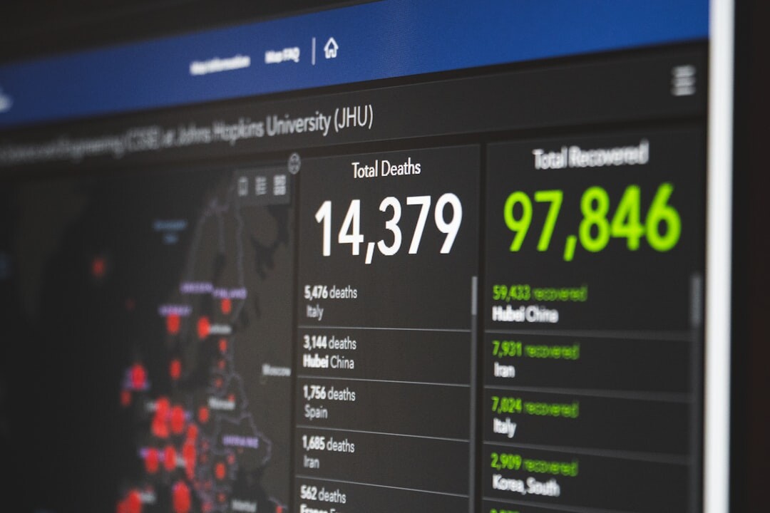 analytics dashboard review